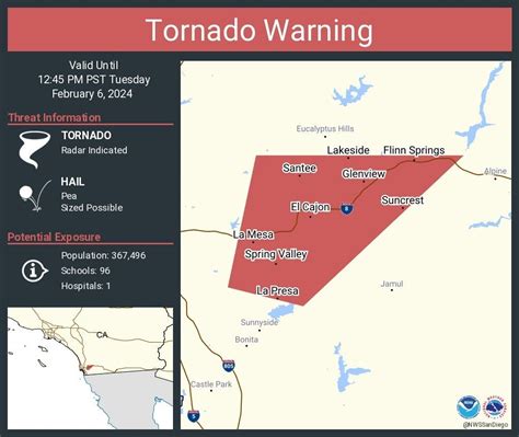 tornado warning san diego 2/6/2024